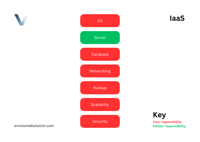 IaaS Characteristics