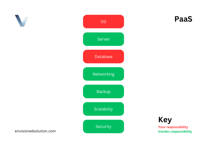 PaaS Characteristics